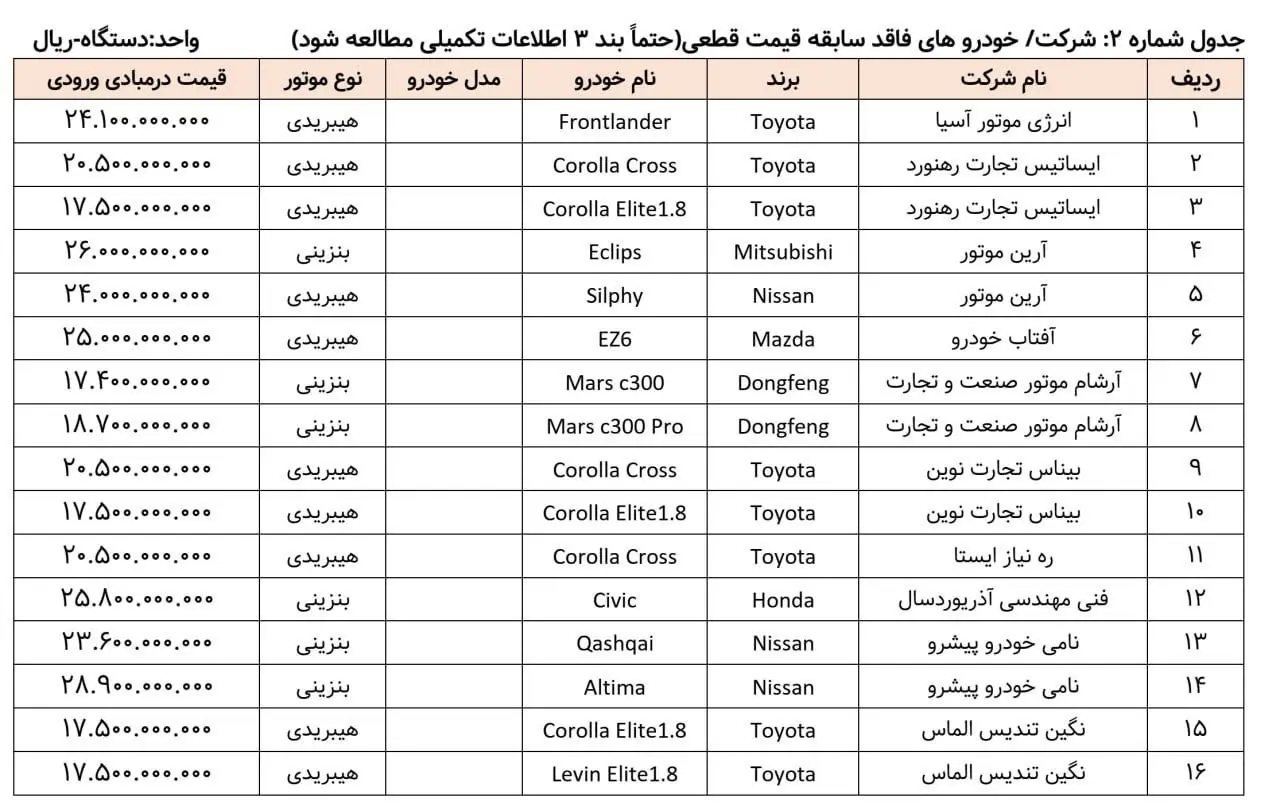 فهرست جدید خودرو‌های وارداتی در سامانه یکپارچه + جدول