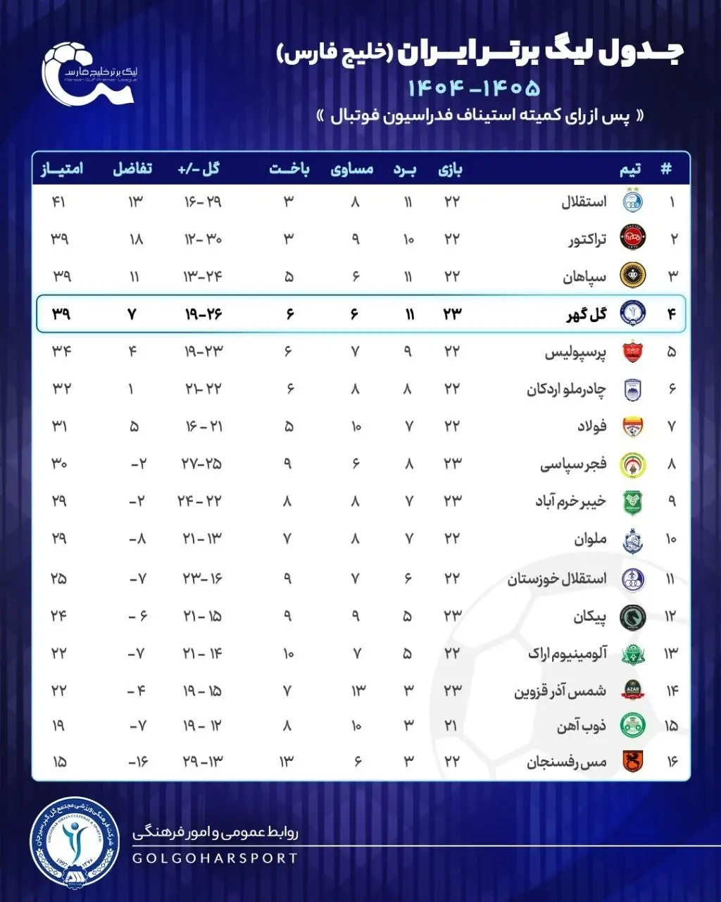 اطلاعیه گلگهر بعد از قطعی شدن جدول لیگ