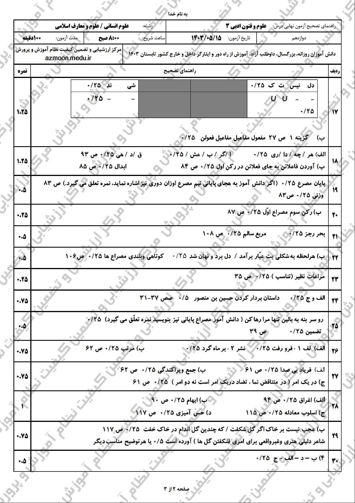 سوالات امتحان نهایی علوم و فنون ادبی دوازدهم مرداد شهریور ۱۴۰۳ + پاسخنامه