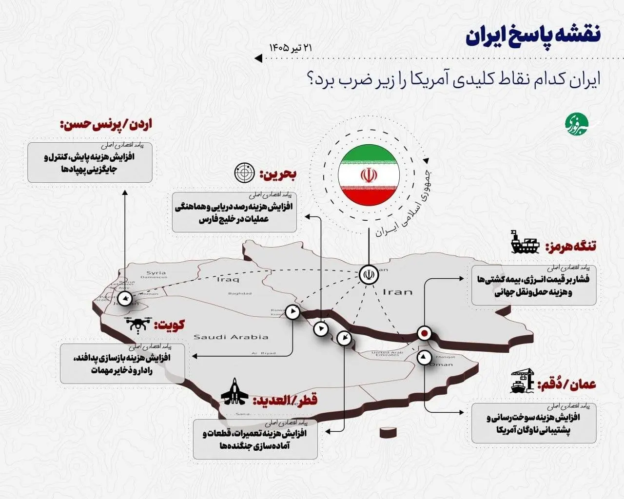 ایران کدام نقاط کلیدی آمریکا را زیر ضرب برد؟ + اینفوگرافی