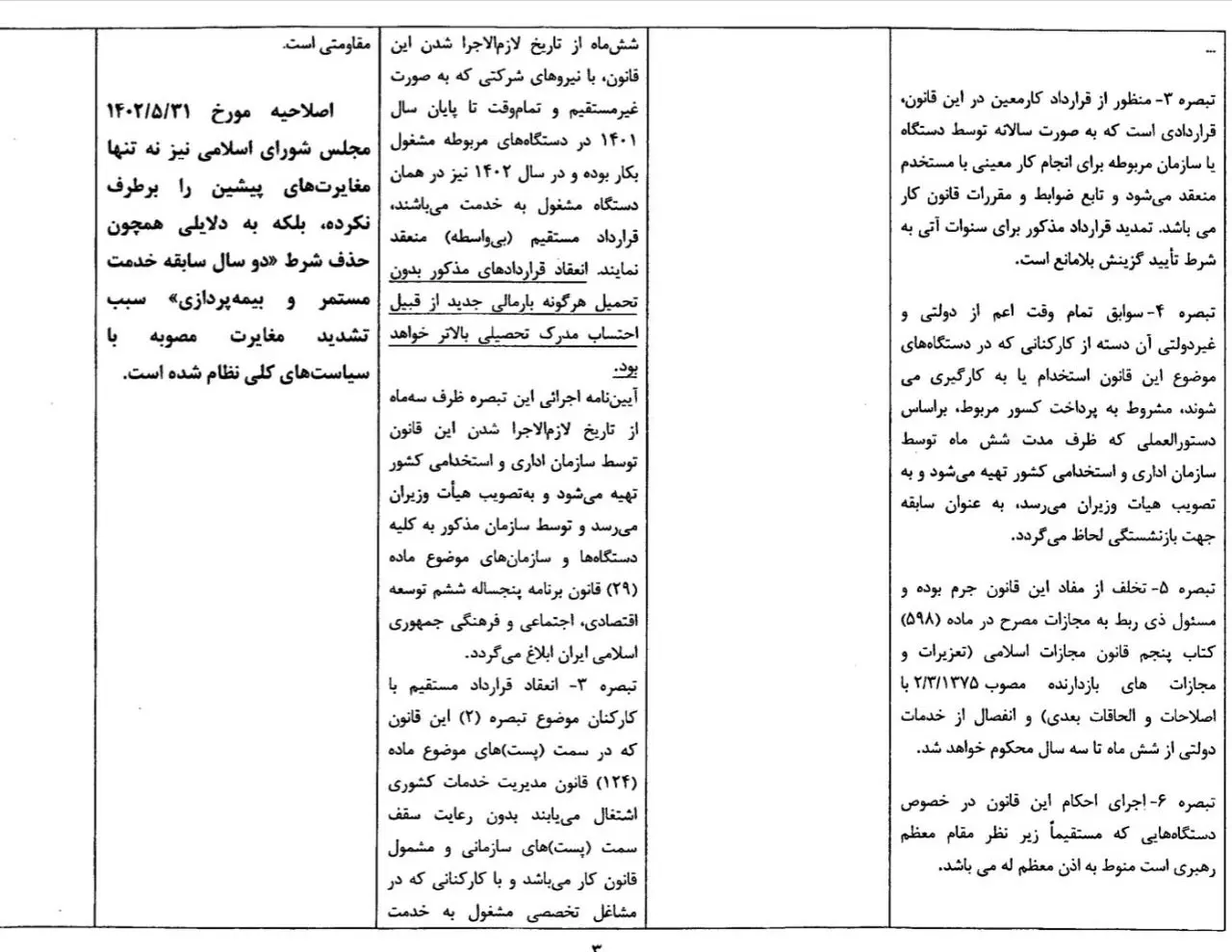 نگاهی به سرنوشت کلاف سردرگم «طرح ساماندهی کارکنان دولت»/ چرا هیچ نهادی مسئولیت این بلاتکلیفی را گردن نمی‌گیرد؟