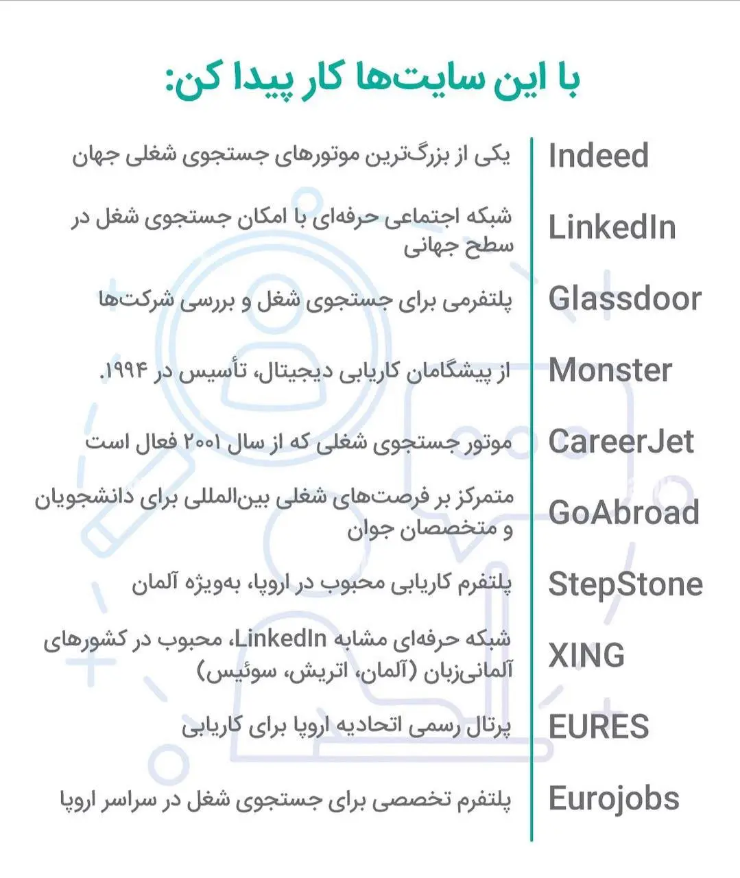 راهنمای کامل مهاجرت تحصیلی + اینفوگرافیک