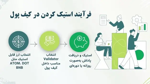 اگر دنبال درآمدزایی هستید، به سراغ این کیف پولها بیایید!