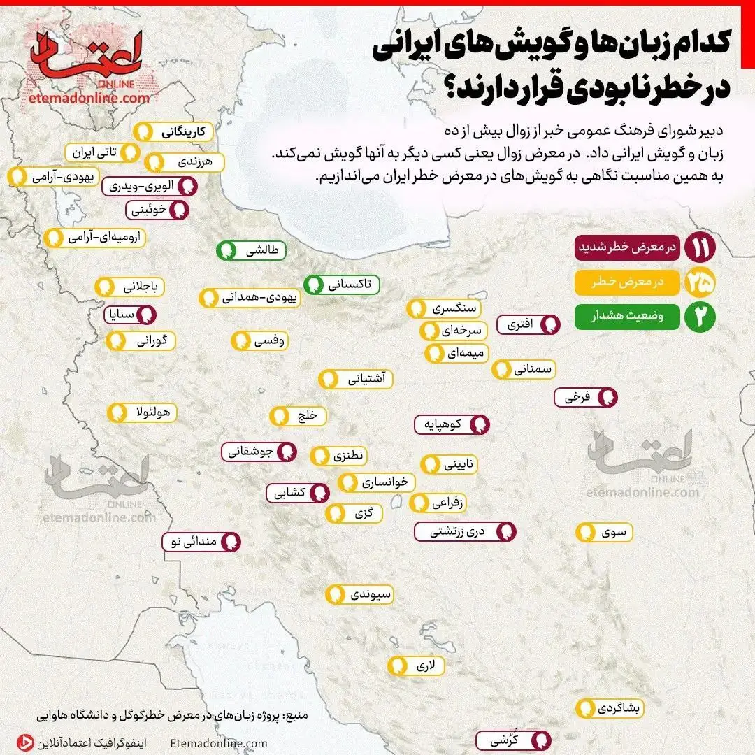 کدام گویش‌های ایرانی در خطر نابودی قرار دارند + اینفوگرافیک