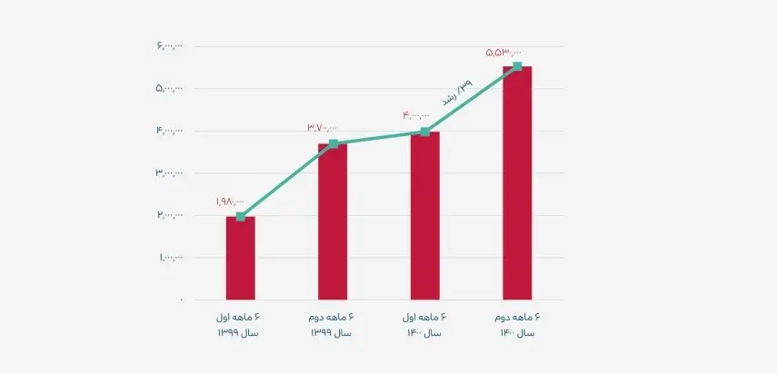 گزارش نشست خبری تریبون|داستان هممسیری ۱۴۰۰ تریبون