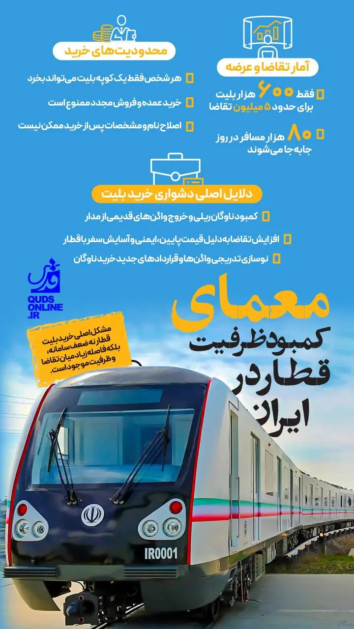 معمای کمبود ظرفیت قطار در ایران + اینفوگرافیک