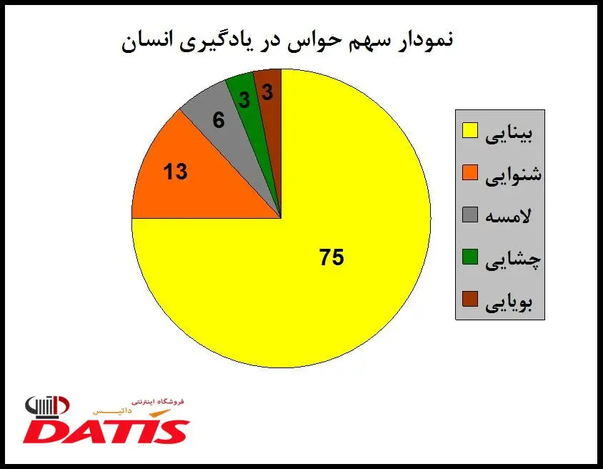 آیا در یافتن فیلم آموزشی مدنظر خود دچار سردرگمی شدهاید؟