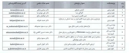 فراخوان پذیرش پژوهشگر پسادکتری در پژوهشگاه ملی اقیانوس‌شناسی و علوم جوی منتشر شد