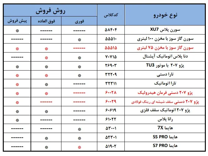 تغییرات طرح فروش محصولات ایران خودرو اعلام شد + جدول