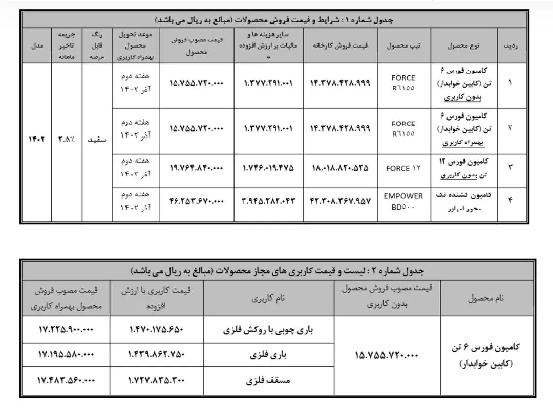 فروش نقدی فوری محصولات بهمن دیزل در عاملیت ها ویژه آبان ماه