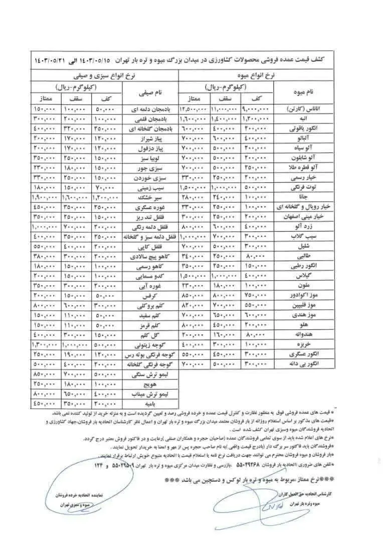 آخرین قیمت میوه و تره بار اعلام شد 