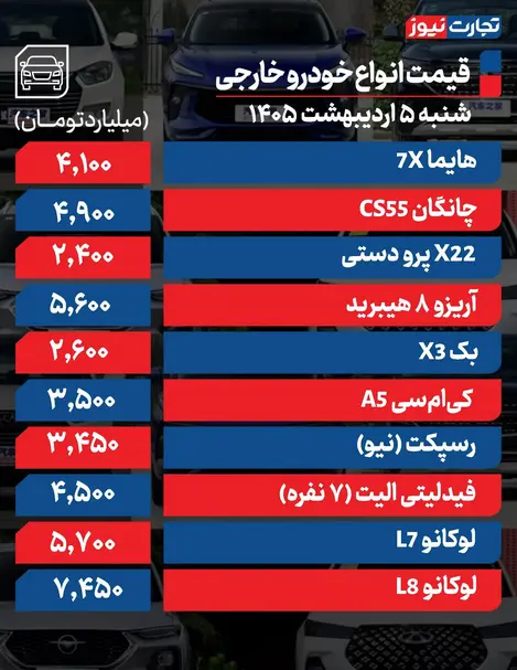 هایما ۷X به باشگاه ۴ میلیاردیها پیوست + جدول