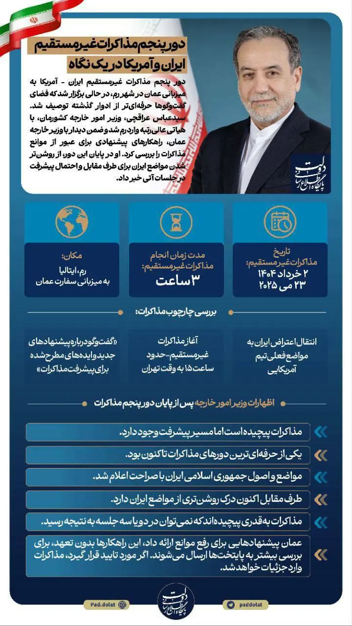 دور پنجم مذاکرات غیرمستقیم ایران و امریکا در رم + اینفوگرافیک