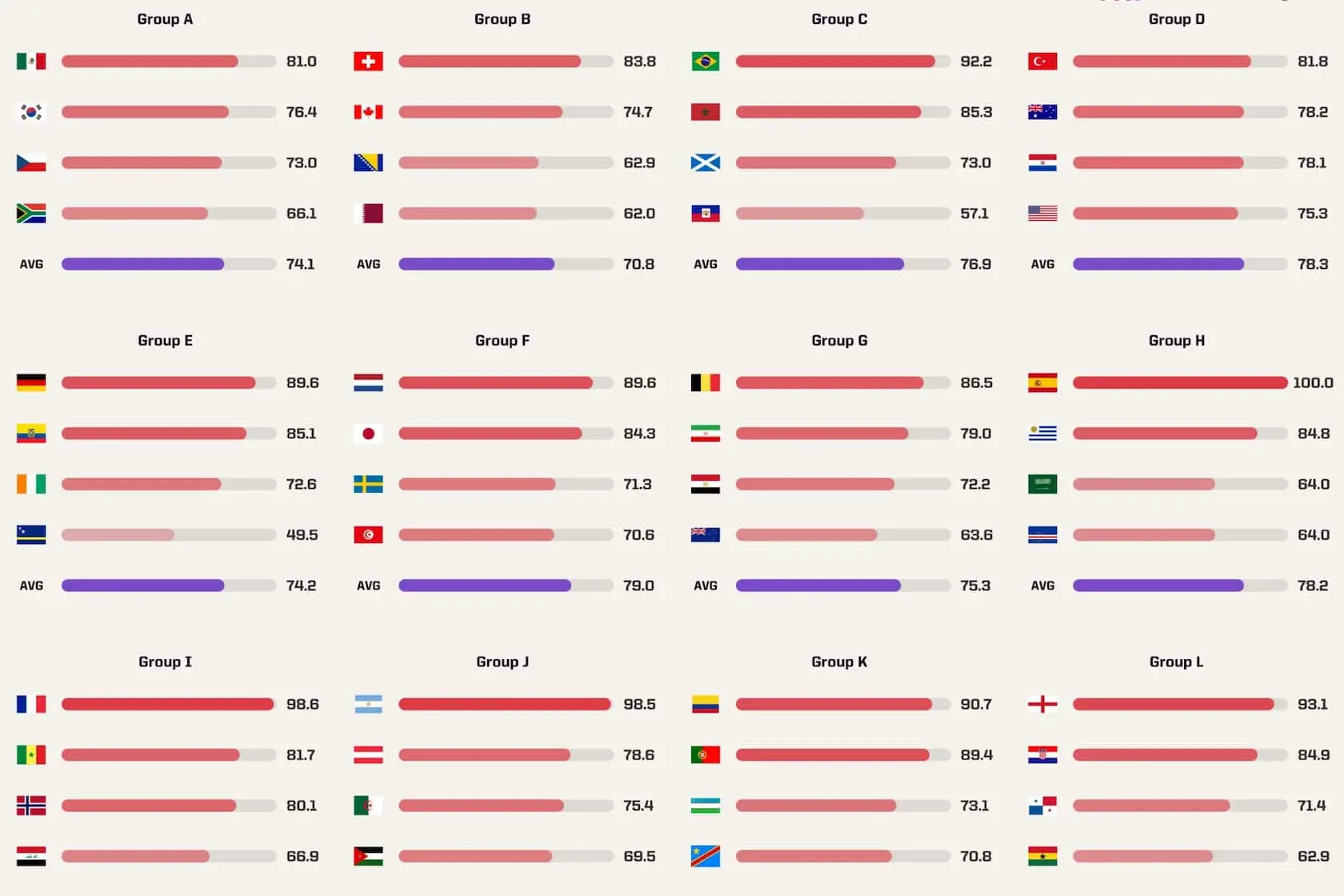 رتبهبندی جالب اپتا از مسیر صعود تیمها