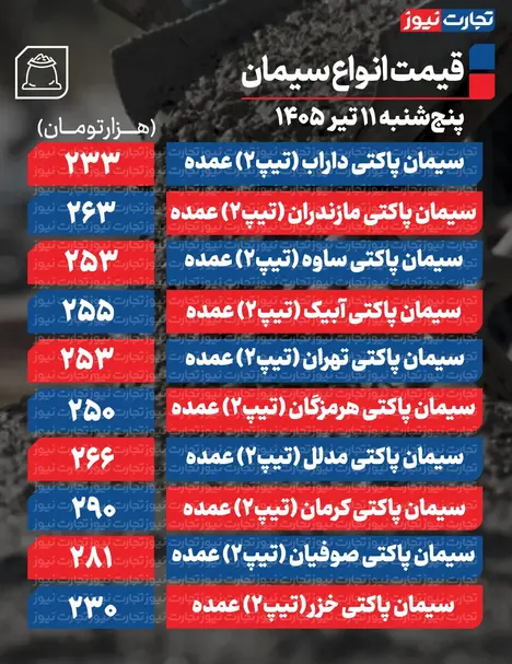 قیمت سیمان عمده امروز ۱۱ تیر ۱۴۰۵ + جدول