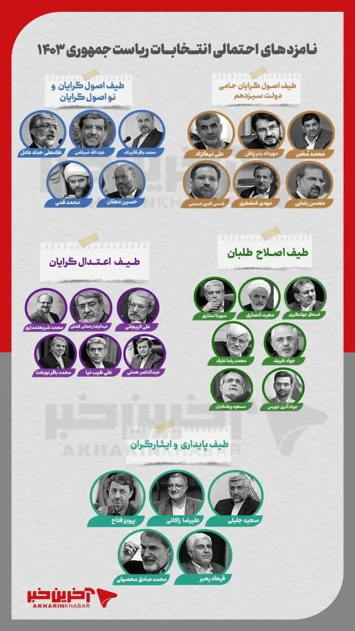 نامزدهای احتمالی انتخابات ریاست جمهوری + اینفوگرافیک