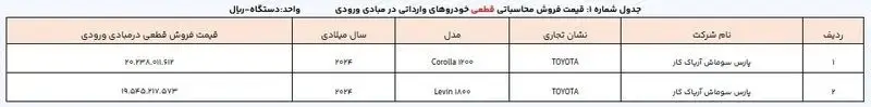 آخرین مهلت بلوکه کردن حساب برای ثبت نام خودروهای وارداتی