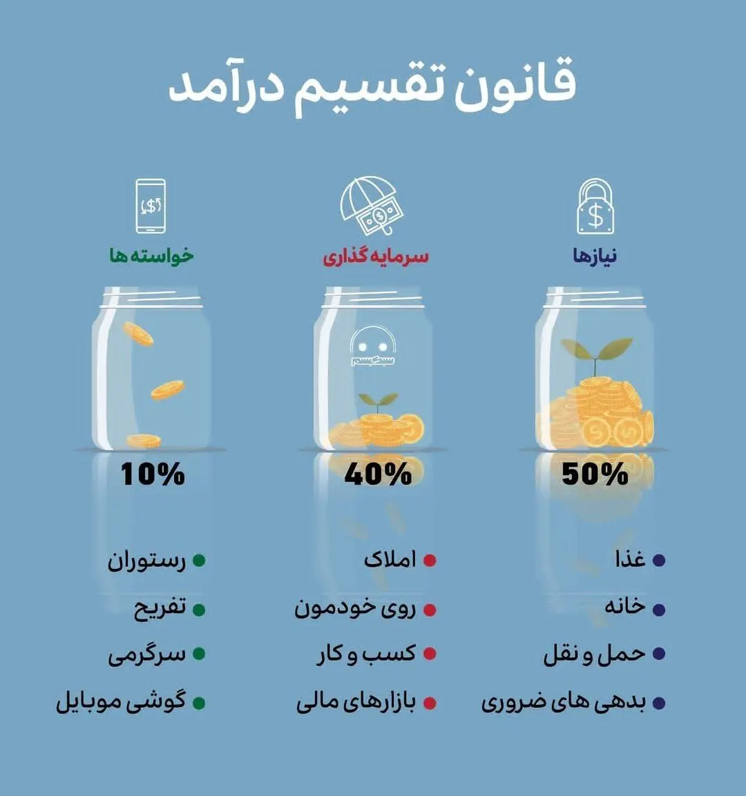 قانون تقسیم درآمد + اینفوگرافیک