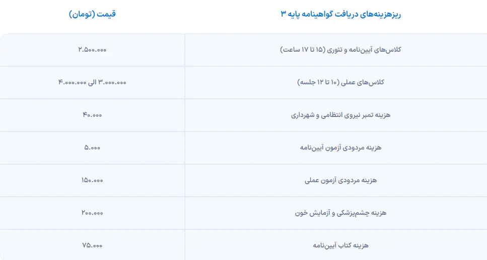 هزینه گواهینامه رانندگی در سال ۱۴۰۳ چقد راست؟ + جدول