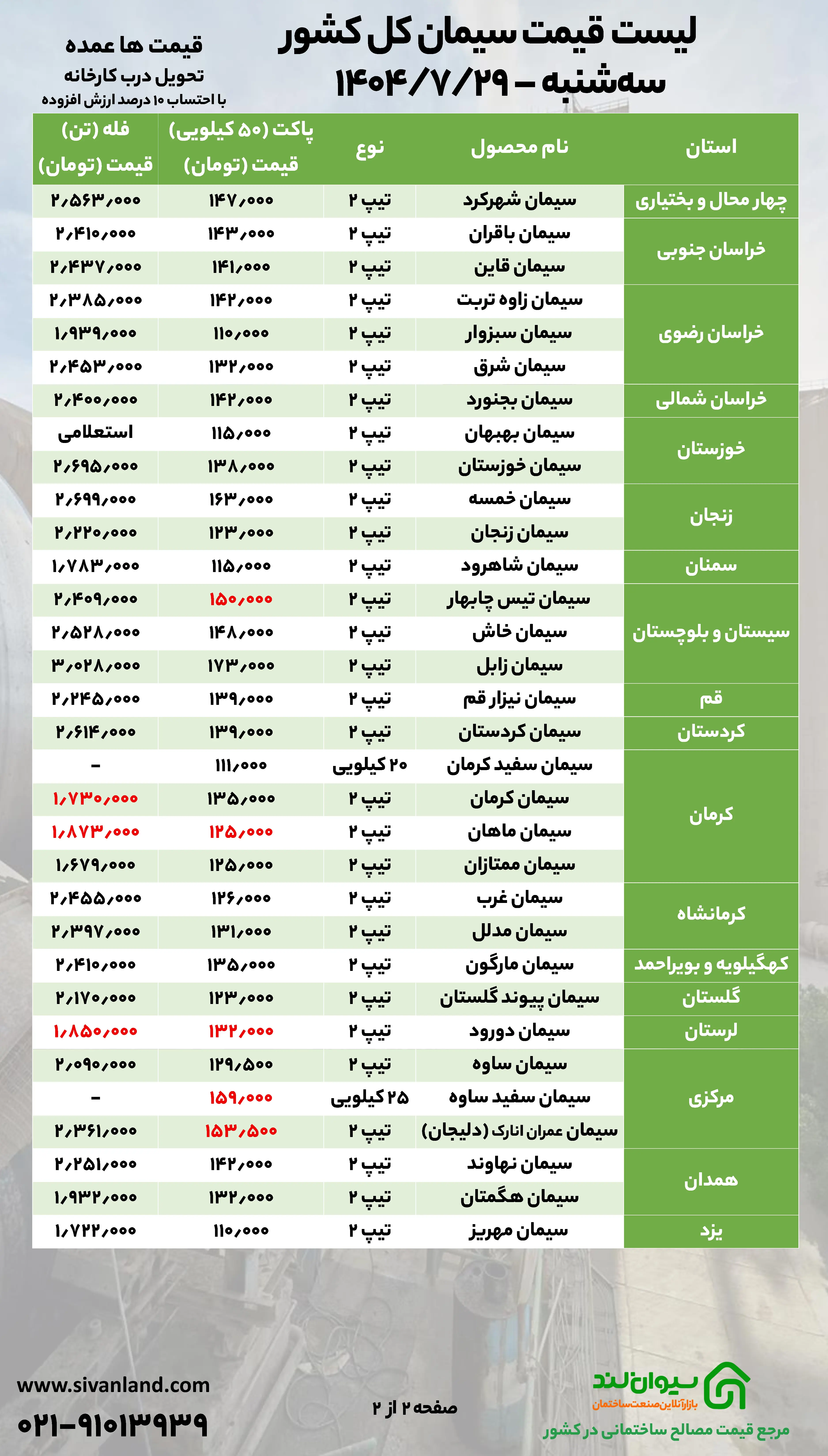 فرصت مناسب خرید سیمان؛ کاهش قیمت سیمان در 29 مهر ماه 