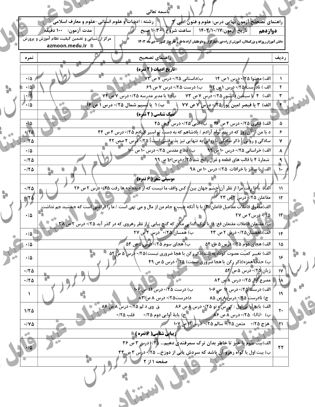 سوالات امتحان نهایی علوم و فنون ادبی دوازدهم دی ماه ۱۴۰۳ + پاسخنامه