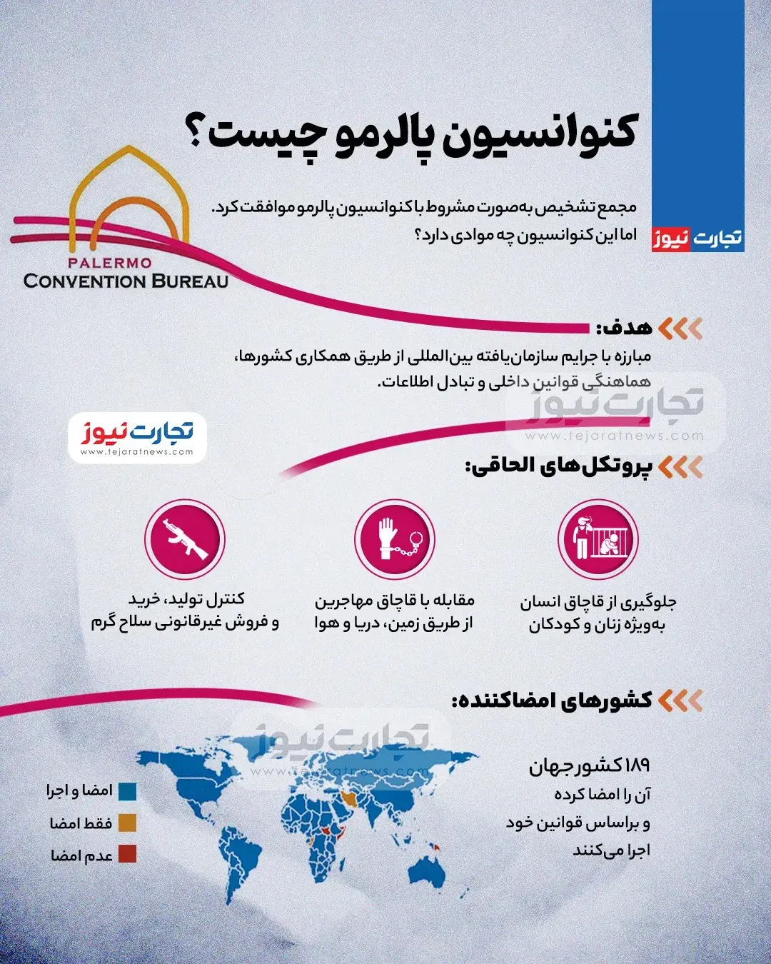 کنوانسیون پالرمو چیست؟ + اینفوگرافیک