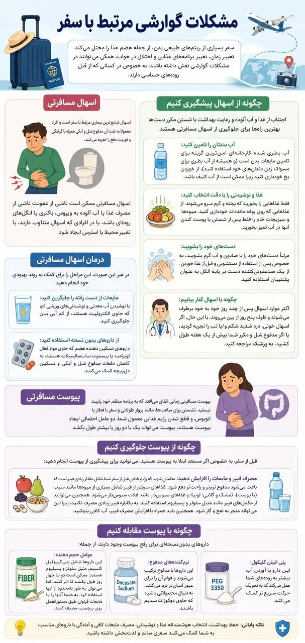 چرا در سفر دچار اسهال یا یبوست میشویم؟ + اینفوگرافیک