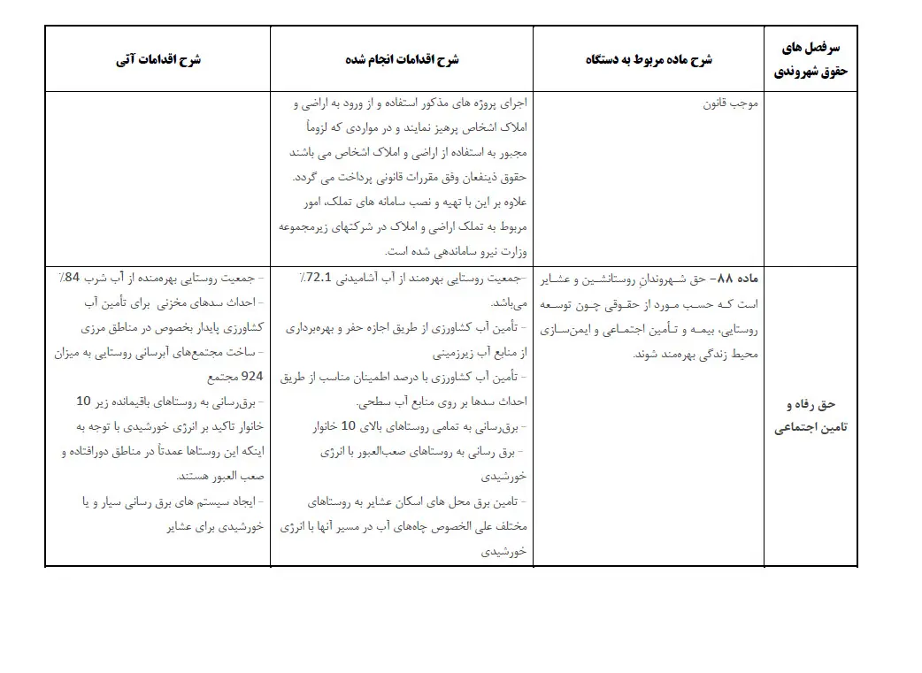  انتشار 22 اقدام انجام شده در راستای ایفای حقوق شهروندی + جدول