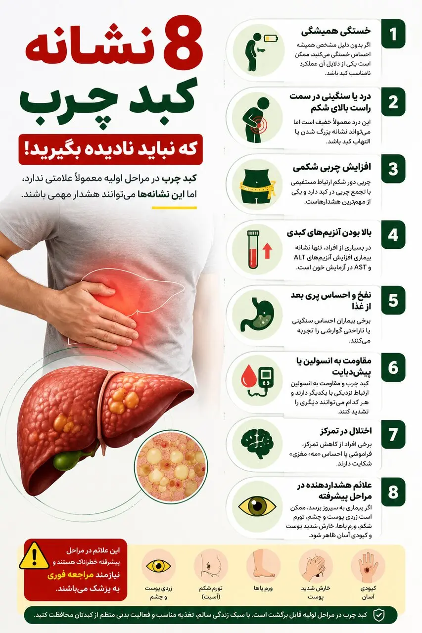 اگر این علائم را دارید، شاید کبدتان چرب شده باشد | چگونه از کبد خود محافظت کنیم؟ + اینفوگرافیک