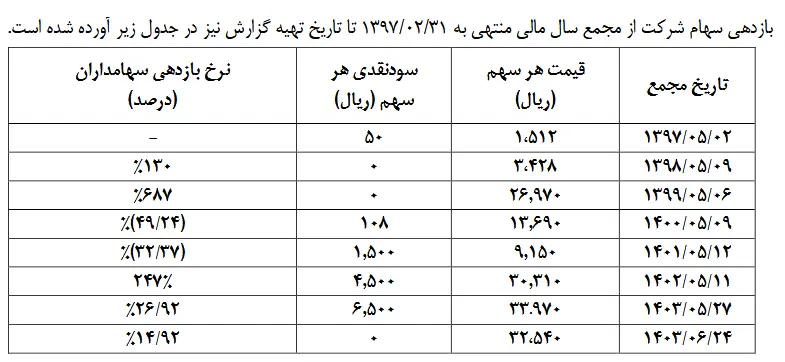 صورتهای مالی" وپترو" در پنج ماهه ابتدائی سال چگونه بود؟