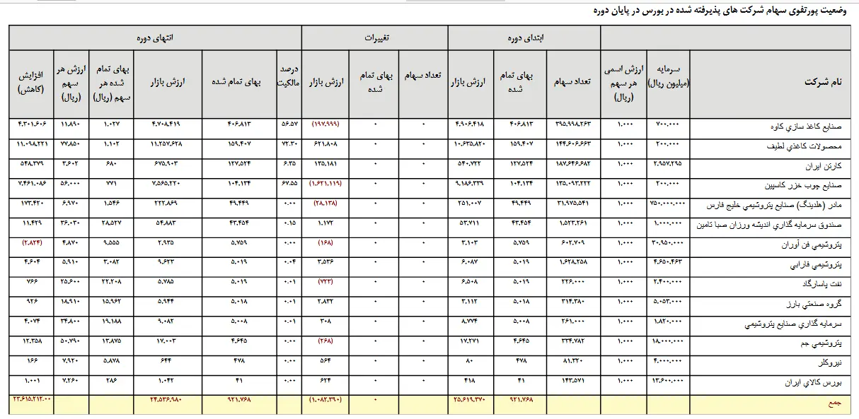 نگاهی به جزئیات اطلاعات مالی شرکت "تاسیکو"