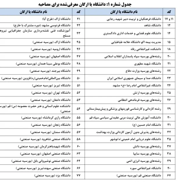 فرایند مصاحبه معرفی‌شدگان رشته‌های خاص کنکور سراسری آغاز شد