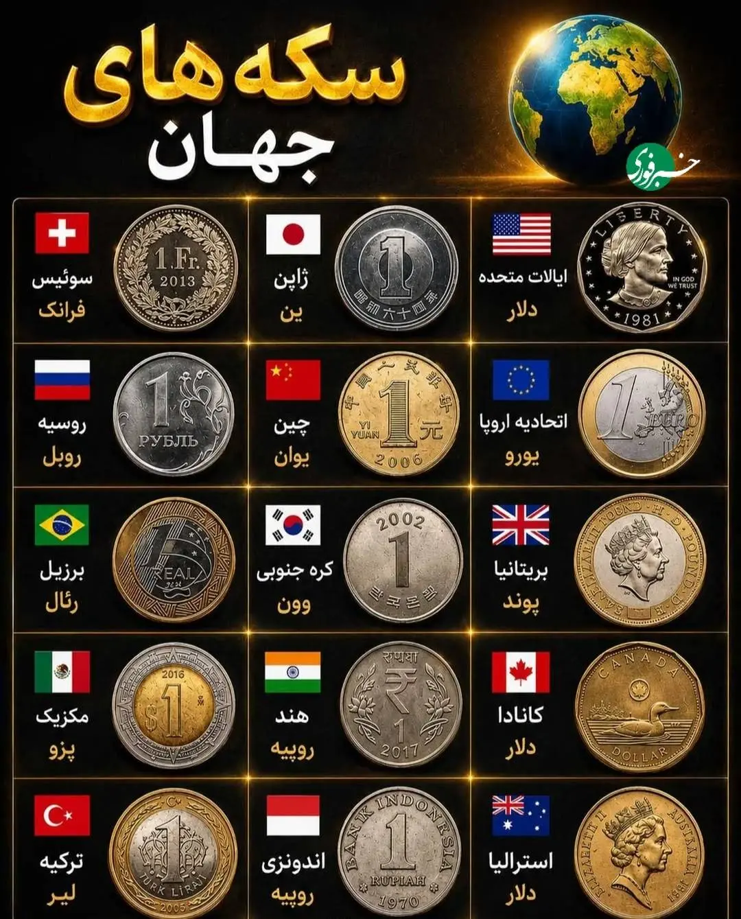 انواع سکه‌های جهان را بشناسید+ عکس