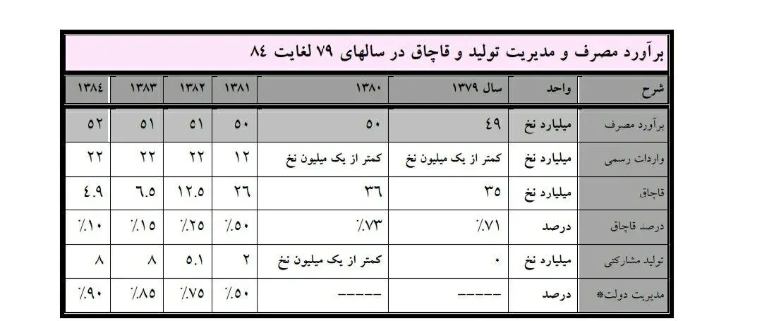 انتظارات صنعت دخانیات از مدرس خیابانی