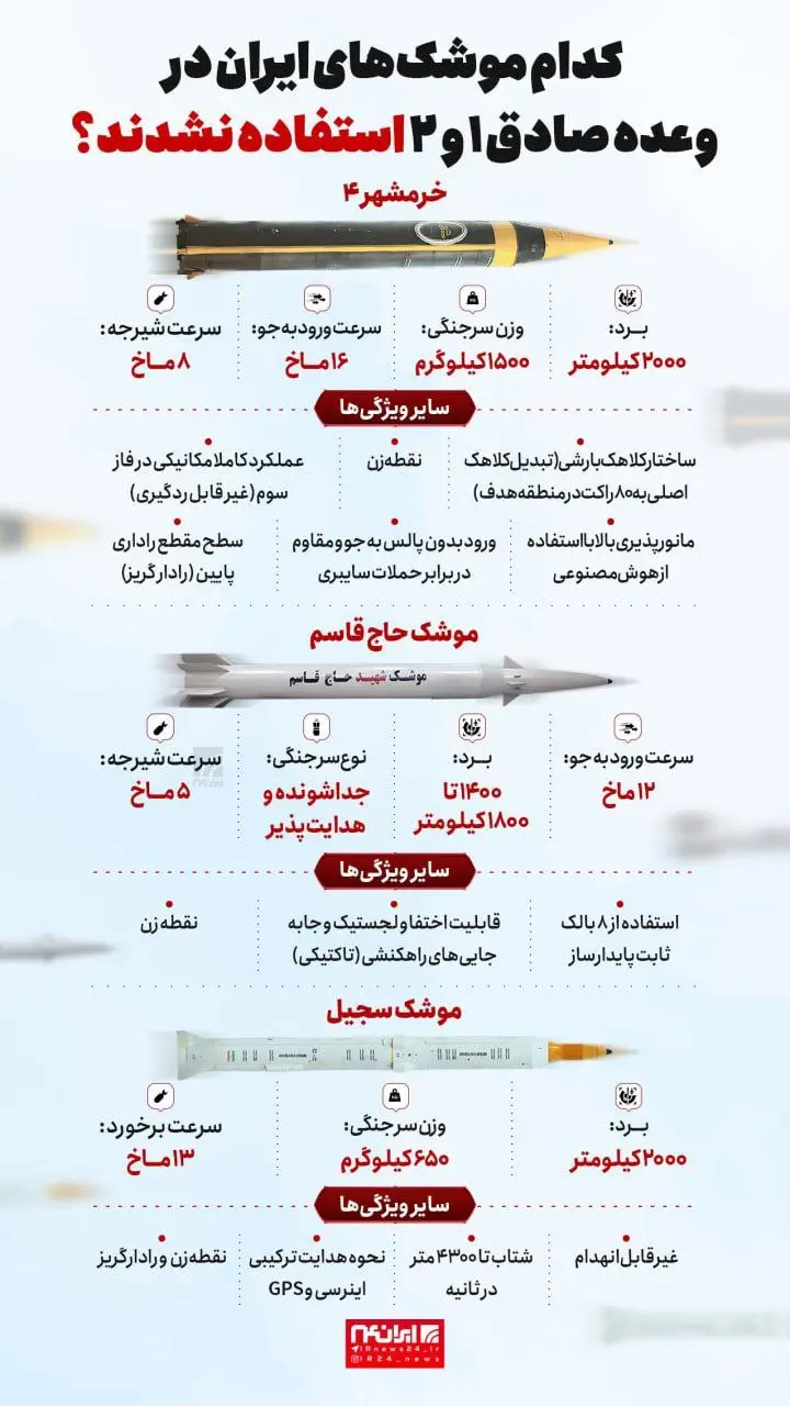 کدام موشک‌های ایران در وعده صادق ۱ و ۲ استفاده نشدند؟ + اینفوگرافیک