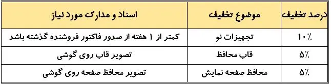 وقتی گوشی از دست می‌افتد