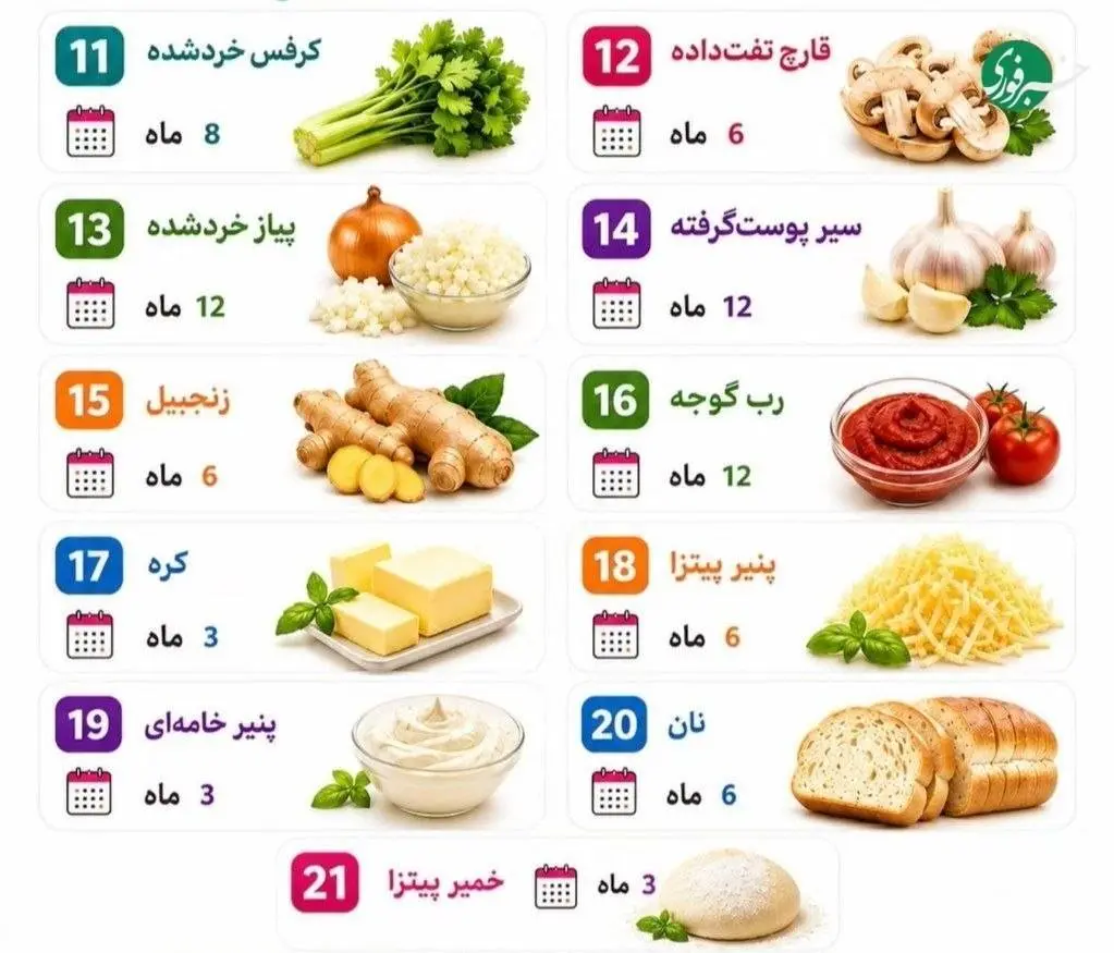 ۵۰ ماده غذایی که با فریز کردن، عمر دوباره می‌گیرند 