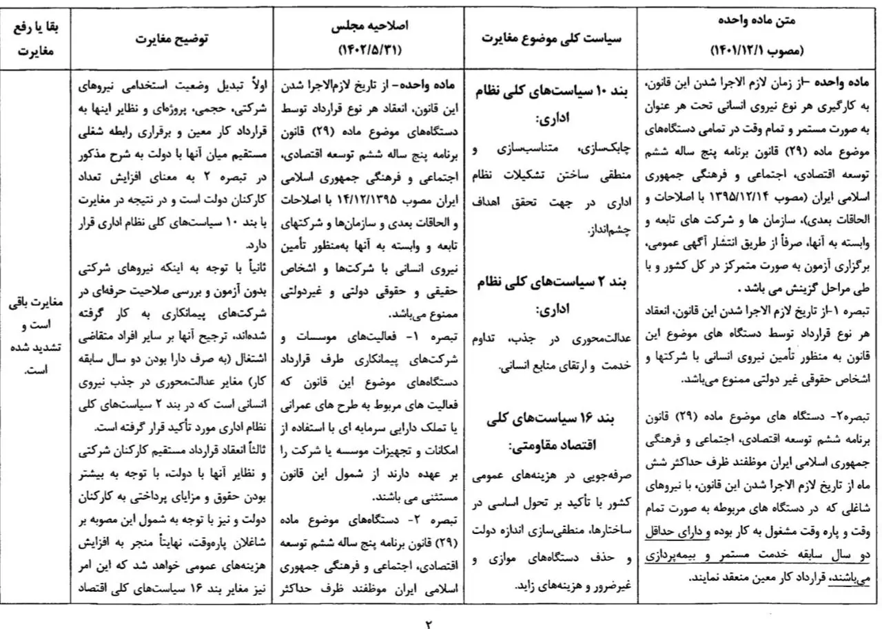 نگاهی به سرنوشت کلاف سردرگم «طرح ساماندهی کارکنان دولت»/ چرا هیچ نهادی مسئولیت این بلاتکلیفی را گردن نمی‌گیرد؟