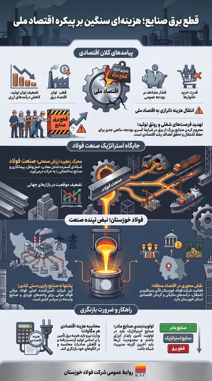 قطع برق صنعت؛ تصمیمی با هزینه ملی