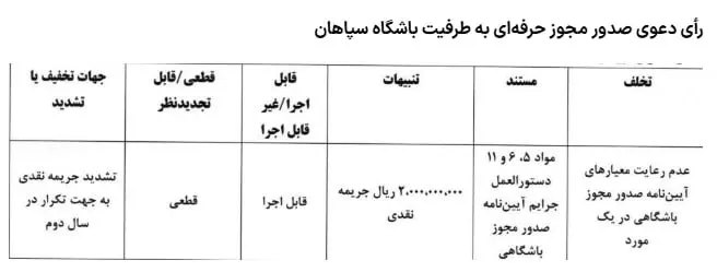 جریمه سنگین کمیته انضباطی برای استقلال، پرسپولیس و سپاهان