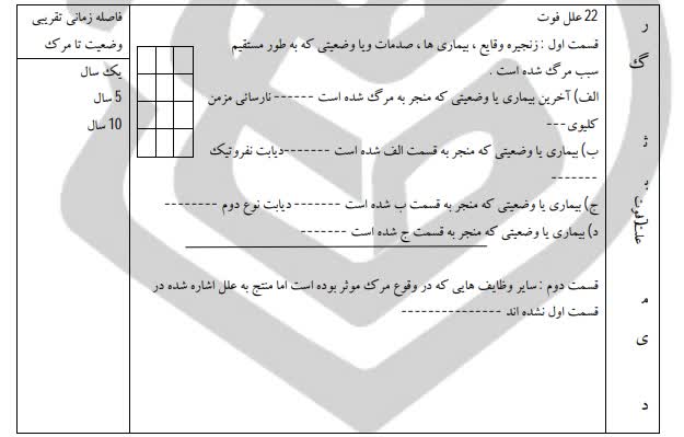 چه کسانی مسئول جلوگیری از مرگِ کارگران بر اثر گرما هستند؟