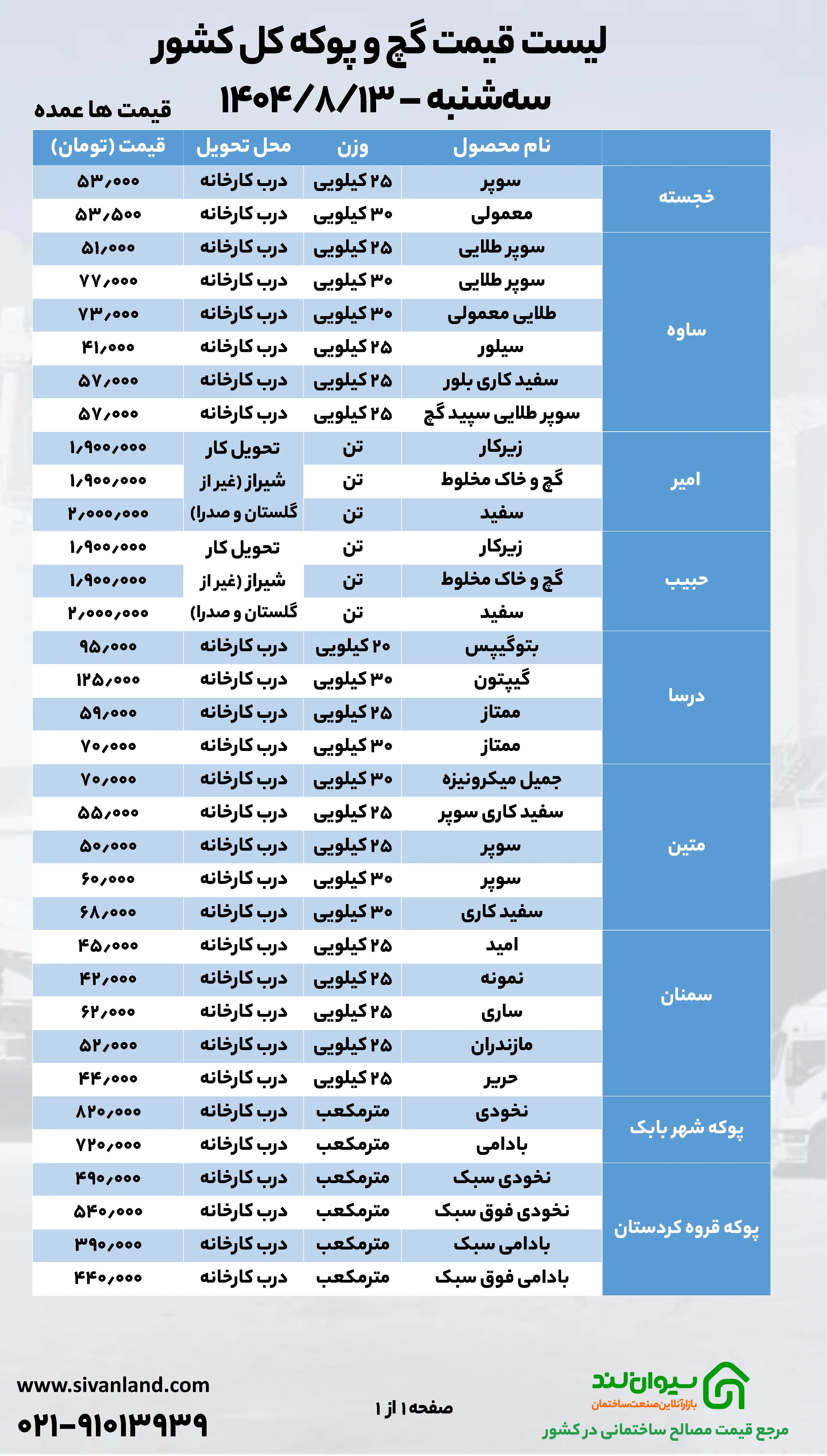 ثبات نسبی در میانه هفته