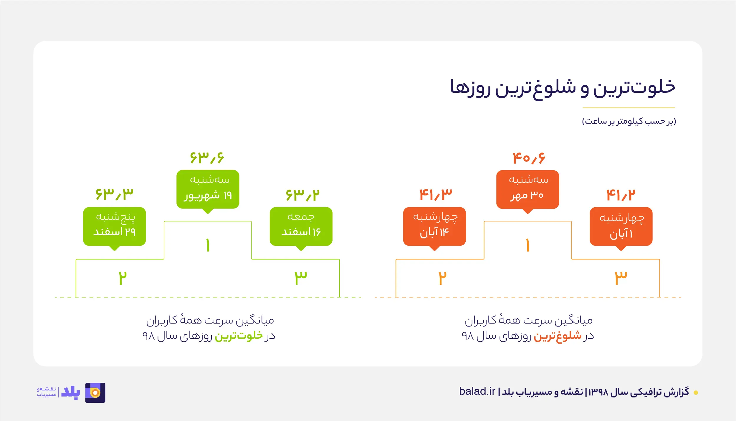 اصفهانیها پیشتازان سرعت در رانندگی
