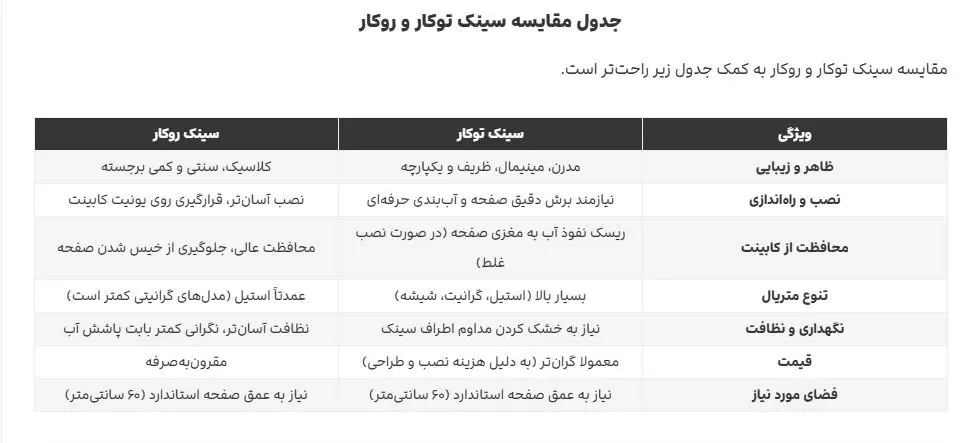 قبل از خرید سینک روکار یا توکار ببین مزایای کدوم بیشتره