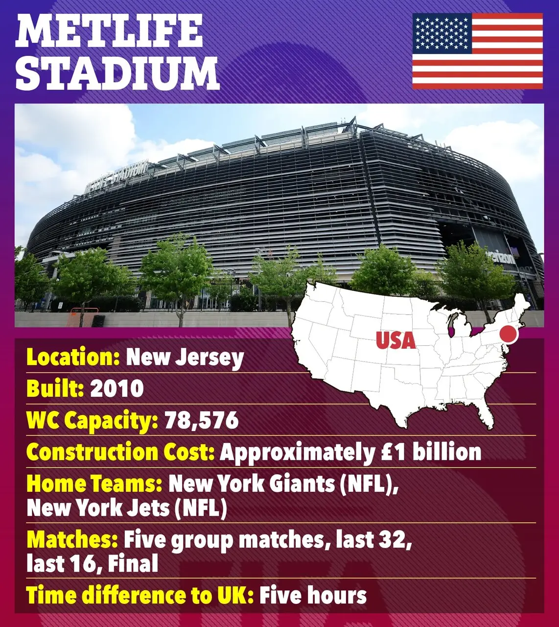 جام جهانی ۲۰۲۶ در کدام ورزشگاه‌ها برگزار می‌شود؟ + عکس