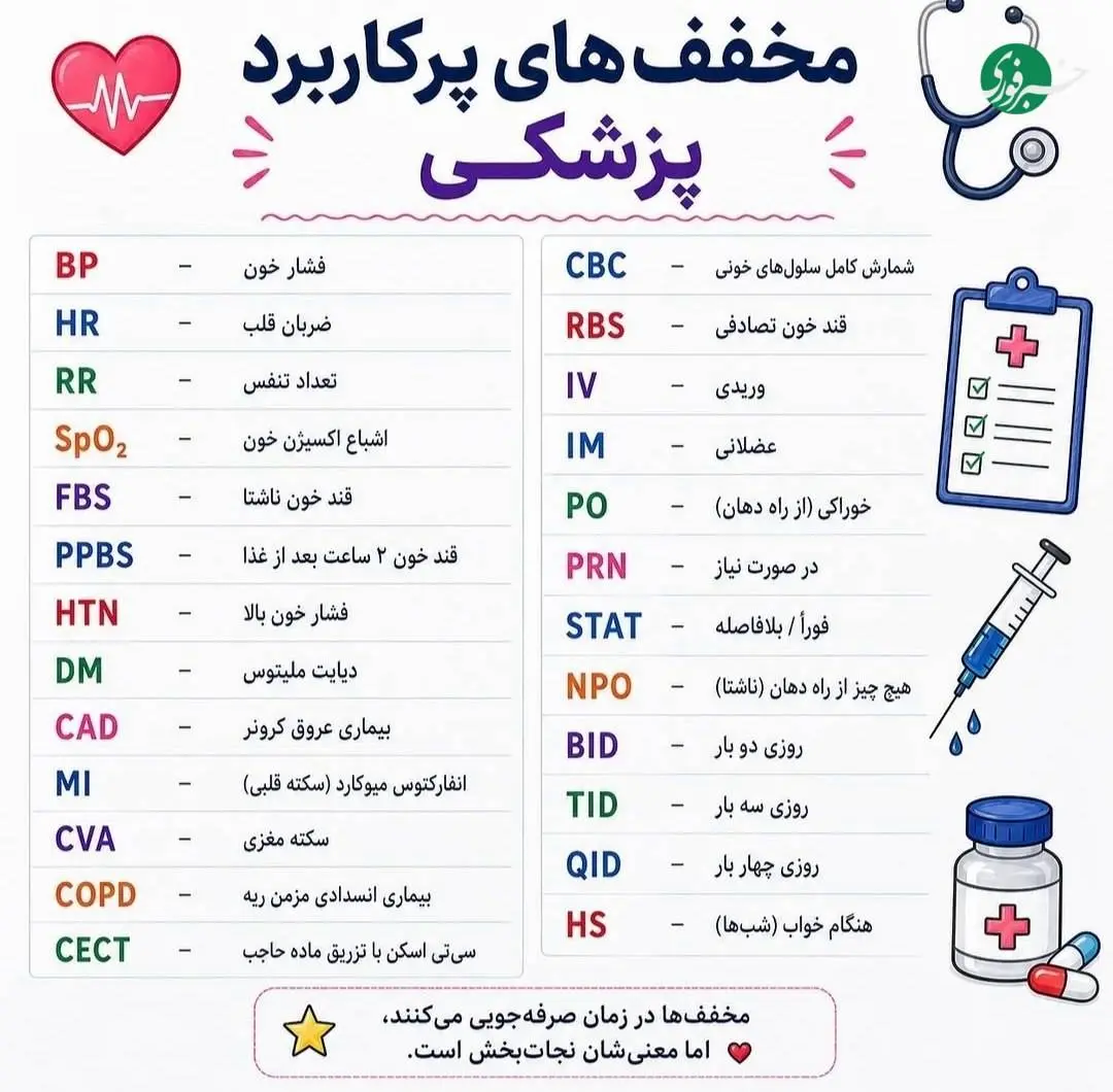 آشنایی با مخفف‌های پرکاربرد پزشکی