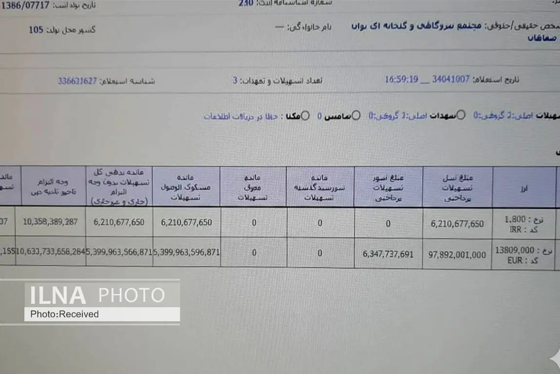 ابربدهکار توان امید صفاهان زیر سایه عدم نظارت / بانک صنعت و معدن پرونده‌ها را رها کرده؟