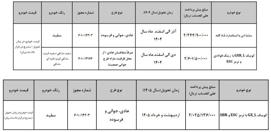 جزئیات فروش ۳ محصول سایپا ویژه تیرماه ۱۴۰۴ اعلام شد 