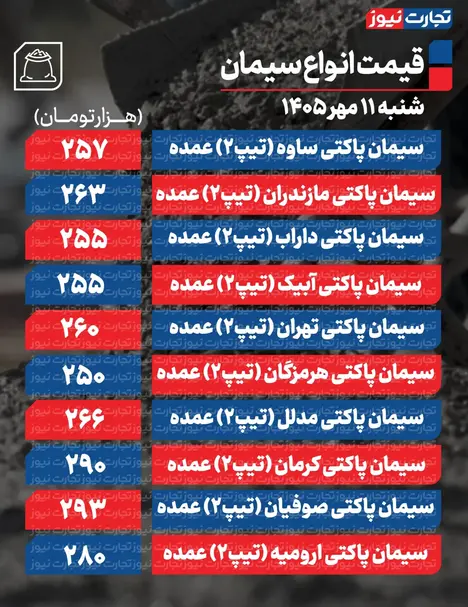 قیمت سیمان عمده امروز شنبه ۱۱ مهر ۱۴۰۵ + جدول