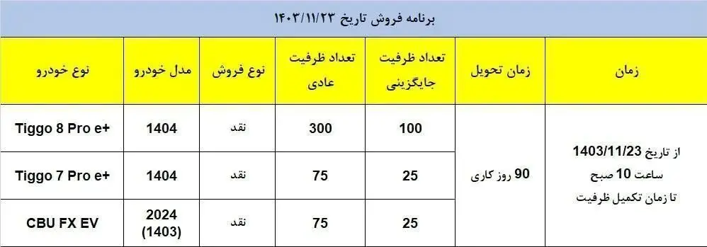 آغاز دور جدید ثبت نام مدیران خودرو با تحویل ۶۰ روزه + جدول